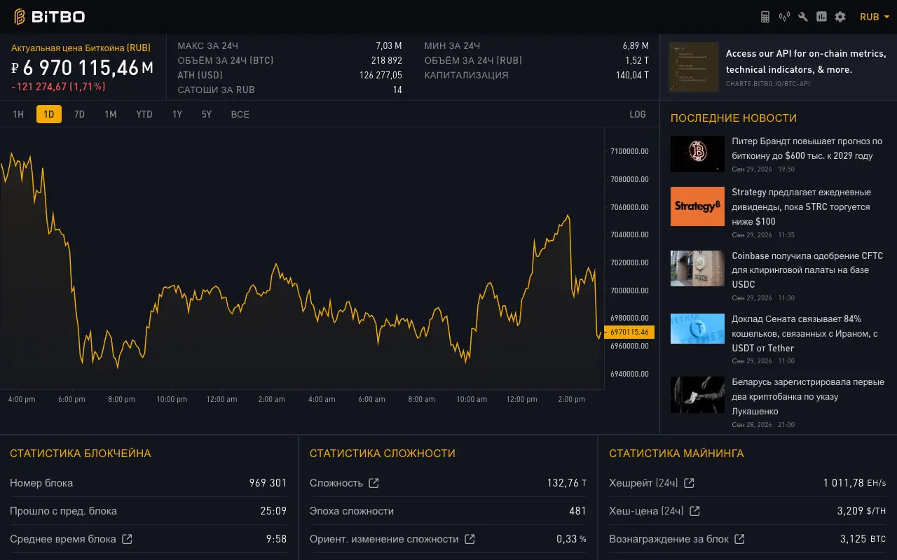 Bitbo: страница bitbo.io/ru 30 сентября 2026