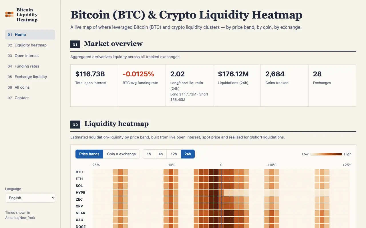 Bitcoin Liquidity Heatmap: главная страница bitcoinliquidityheatmap.com 30 сентября 2026