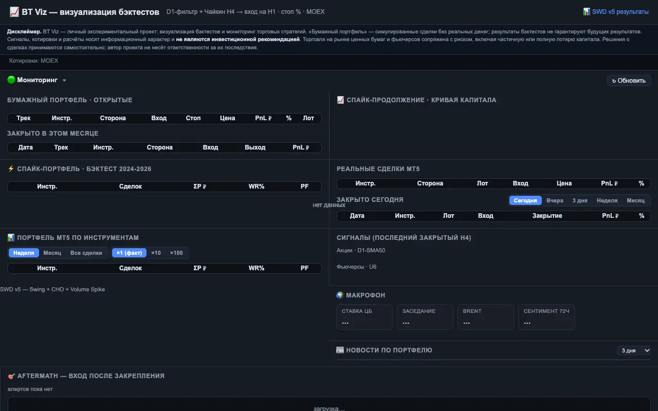 BT Viz: главная страница btviz.ru 30 сентября 2026