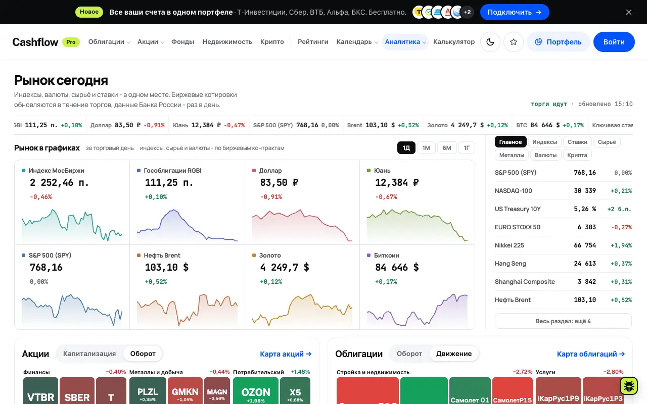Cashflow Pro: главная страница cfpro.ru 30 сентября 2026