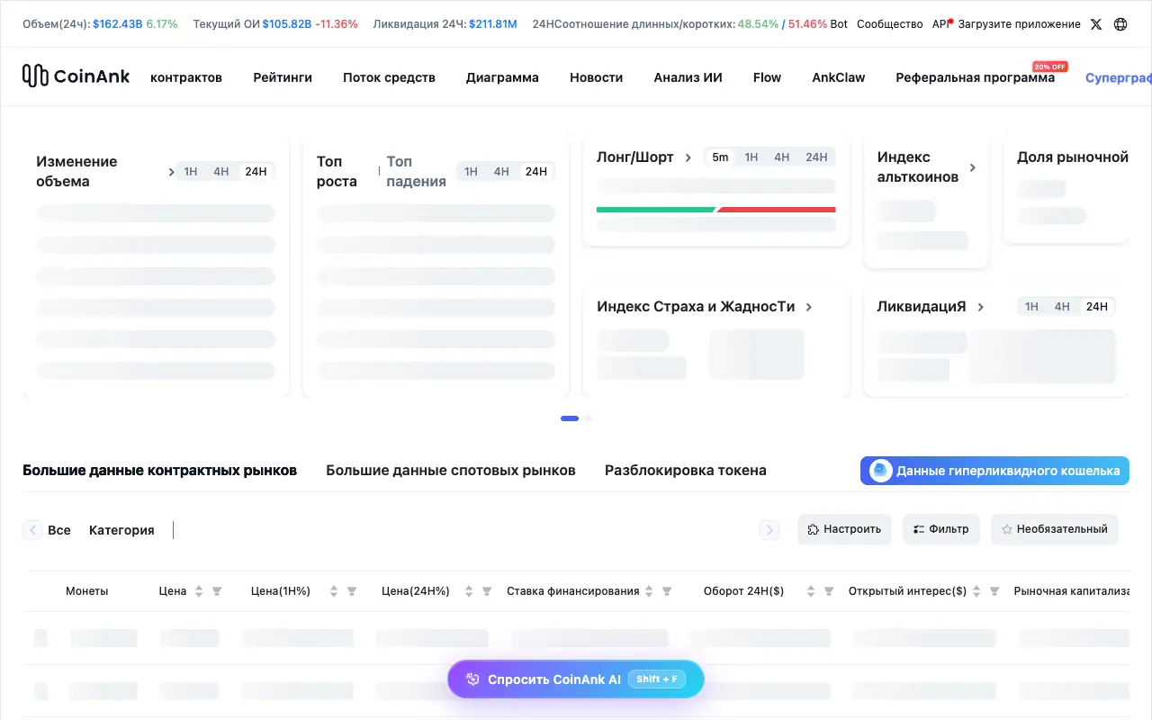 CoinAnk: страница coinank.com/ru 30 сентября 2026