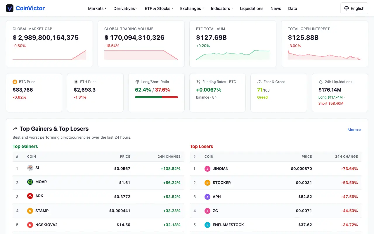 CoinVictor: главная страница coinvictor.com 30 сентября 2026