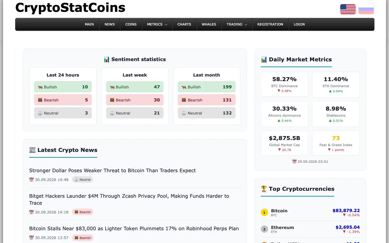 CryptoStatCoins: главная страница cryptostatcoins.com 30 сентября 2026
