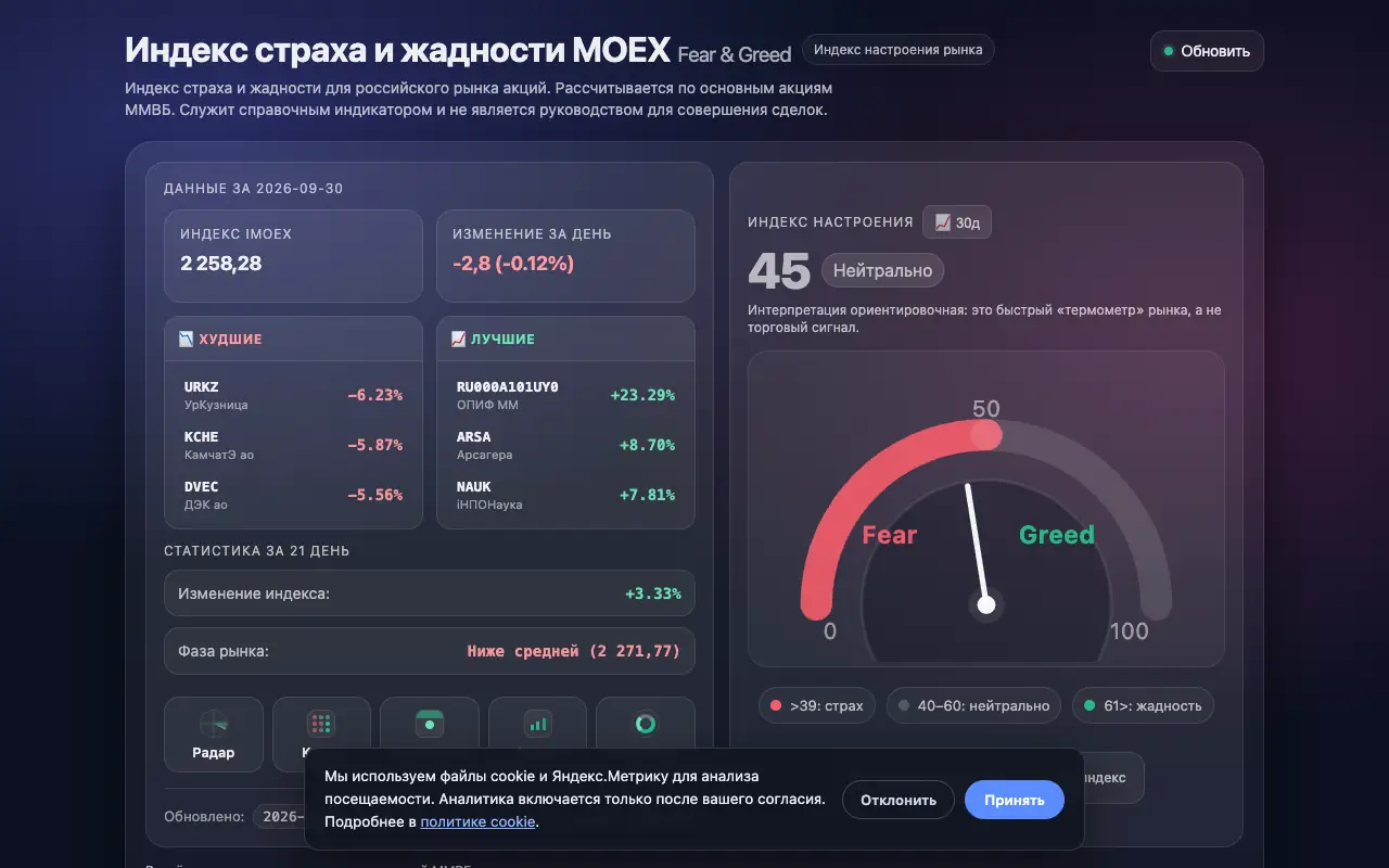 FearGreed.ru: главная страница feargreed.ru 30 сентября 2026