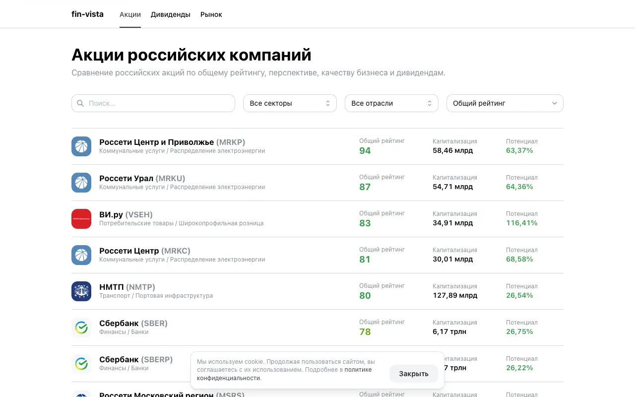 fin-vista: страница fin-vista.ru/stocks 30 сентября 2026