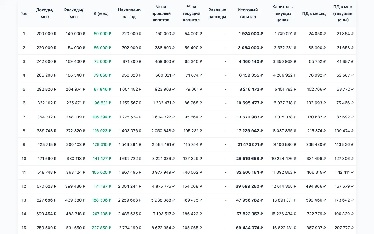 Finance1 калькулятор: главная страница finance1calc.netlify.app 30 сентября 2026