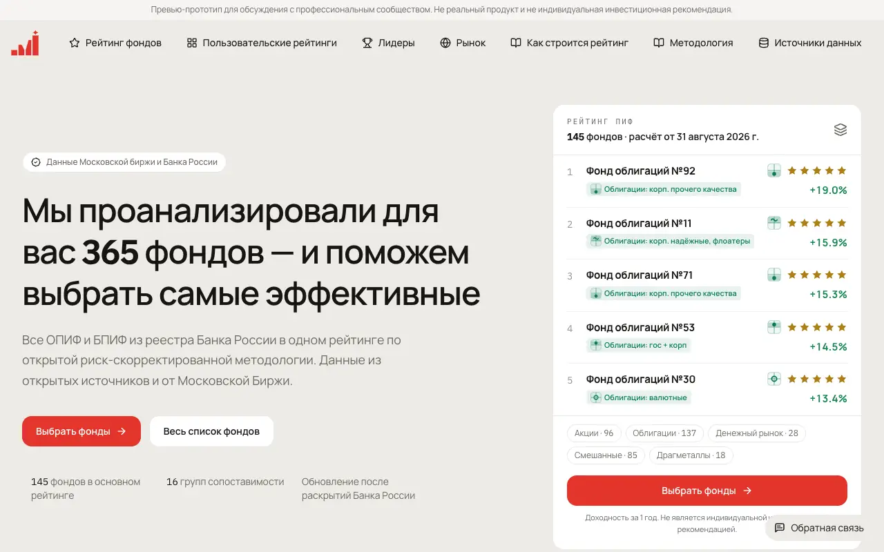Фин Маяк: главная страница finmayak.com 30 сентября 2026