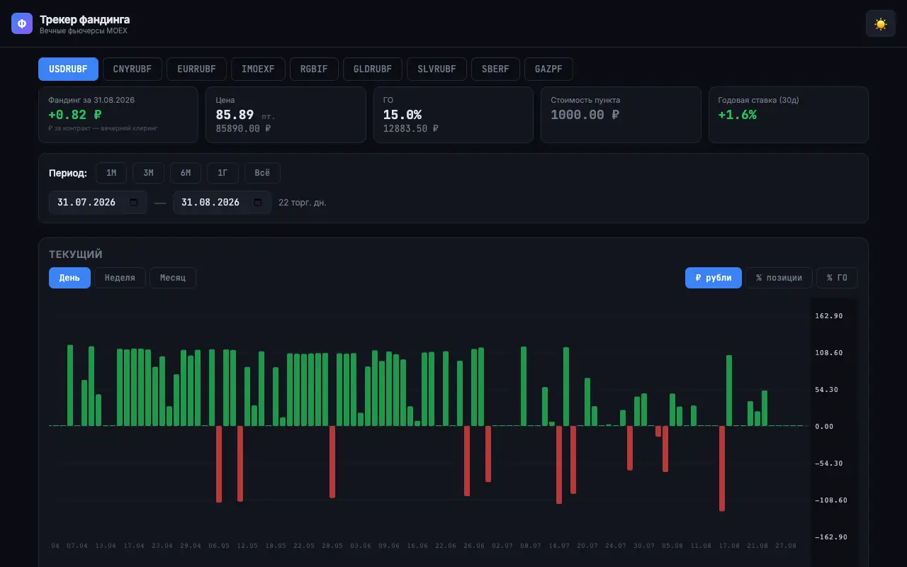 Трекер фандинга: главная страница funding-tracker.ru 30 сентября 2026