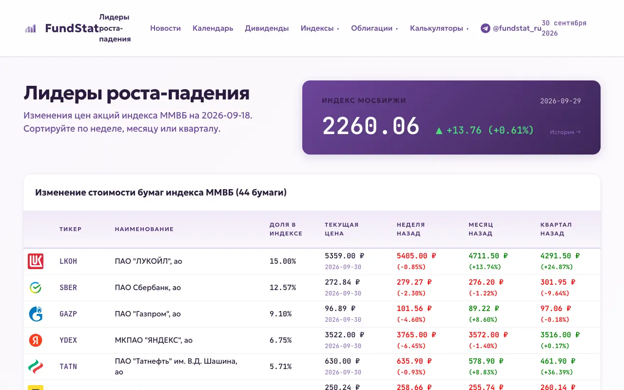 FundStat: главная страница fundstat.ru 30 сентября 2026