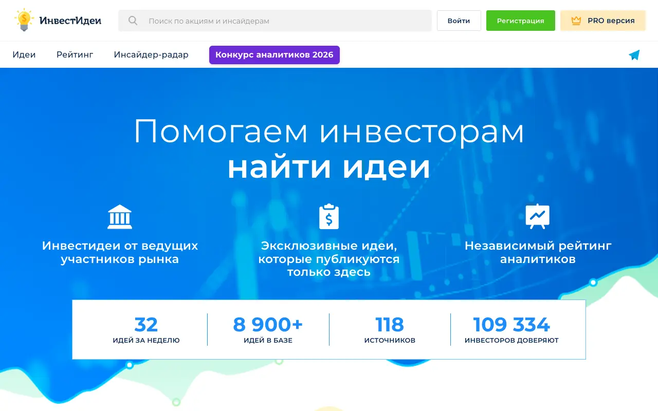 Инвест Идеи: главная страница invest-idei.ru 30 сентября 2026