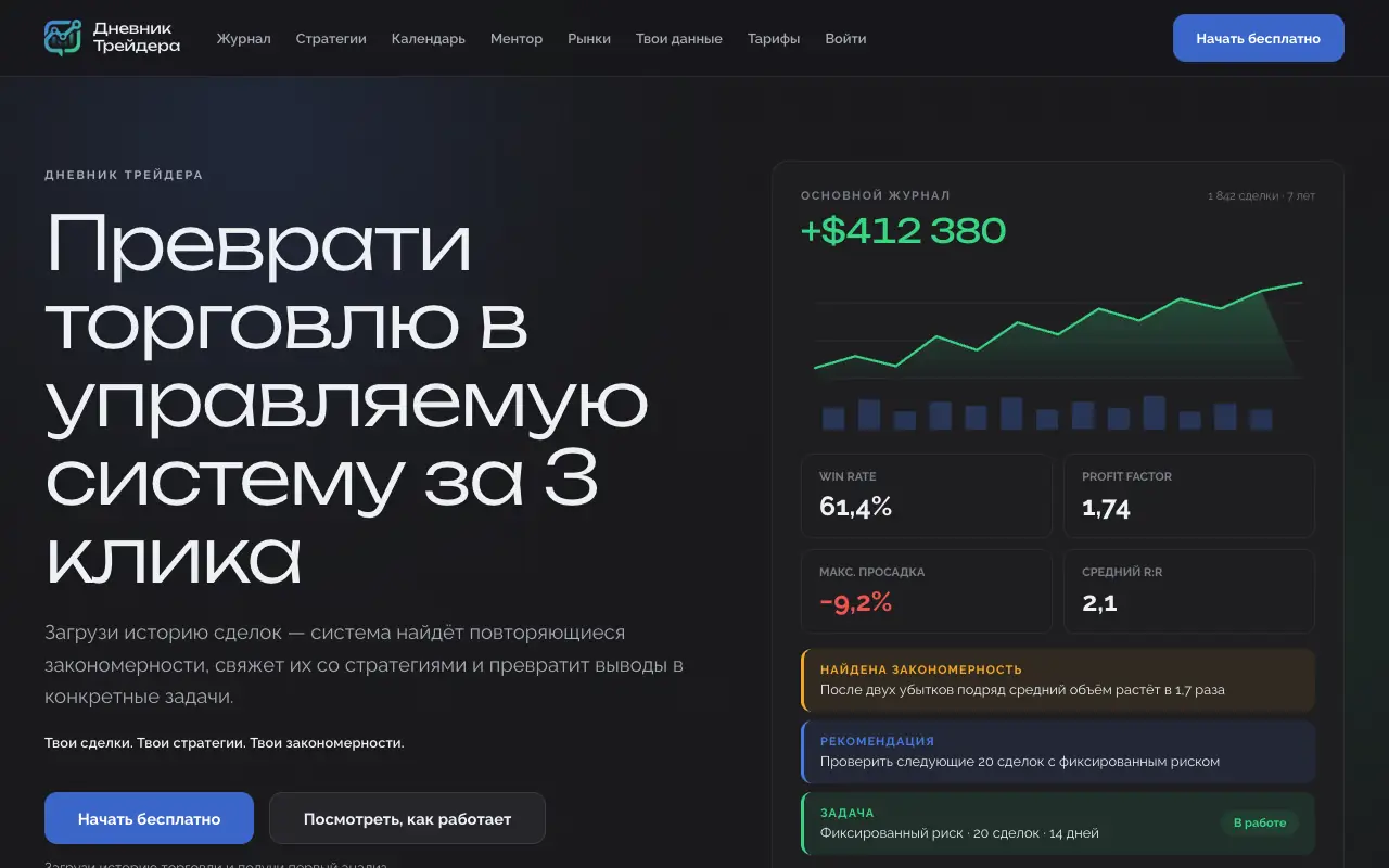 Дневник Трейдера: главная страница journal.trade2good.com 30 сентября 2026