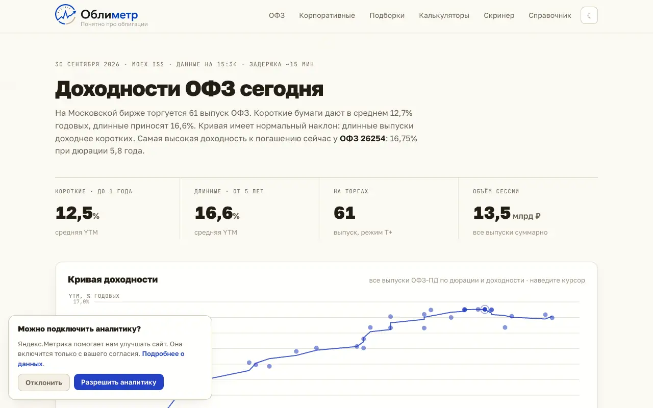 Облиметр: главная страница oblimetr.ru 30 сентября 2026