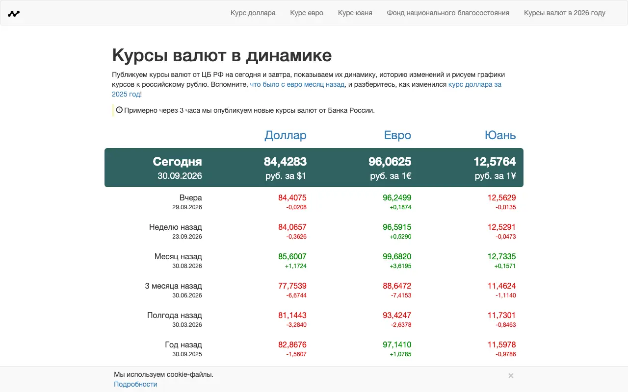 RateStats: главная страница ratestats.com 30 сентября 2026
