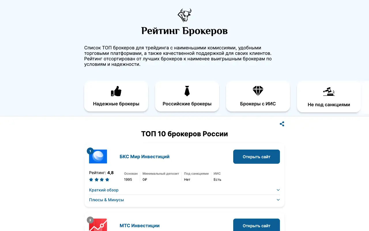 Рейтинг Брокеров: главная страница rating-broker.ru 30 сентября 2026