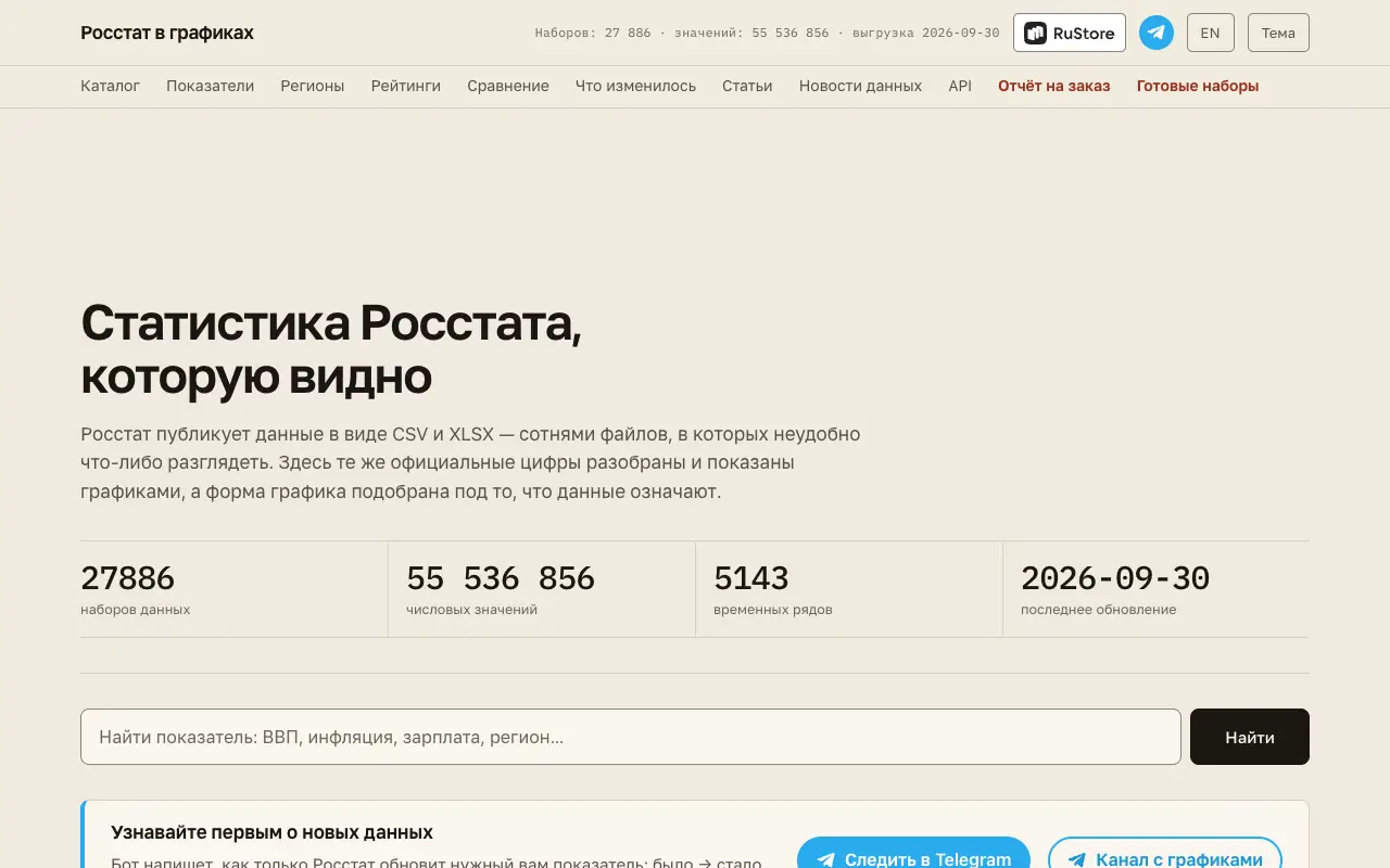 Росстат в графиках: главная страница roschart.ru 30 сентября 2026