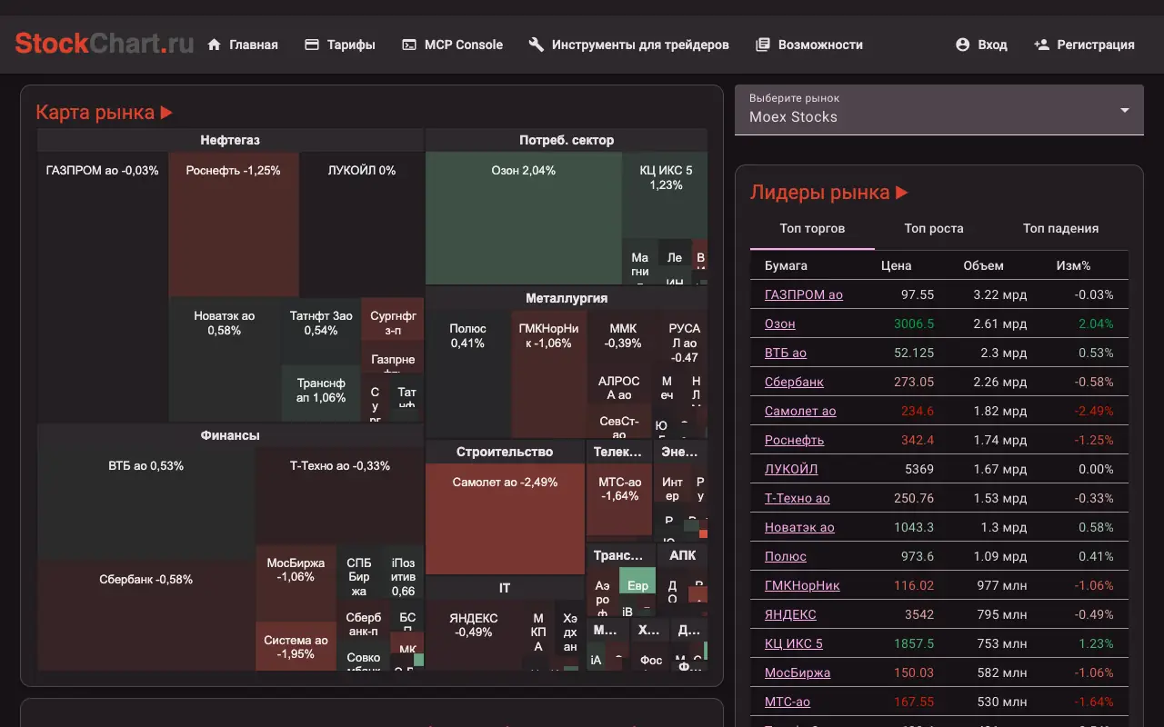 Stock Chart: главная страница stockchart.ru 30 сентября 2026