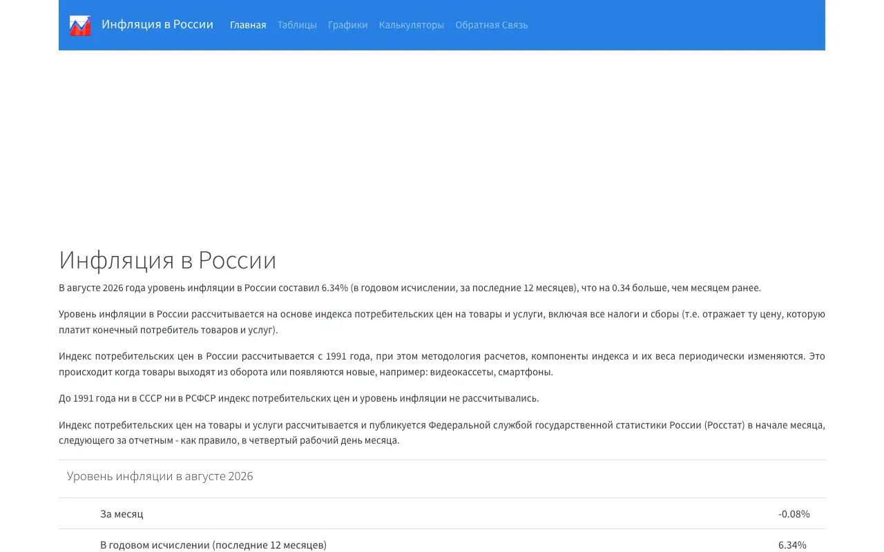 Уровень инфляции.рф: главная страница xn----ctbjnaatncev9av3a8f8b.xn--p1ai 30 сентября 2026