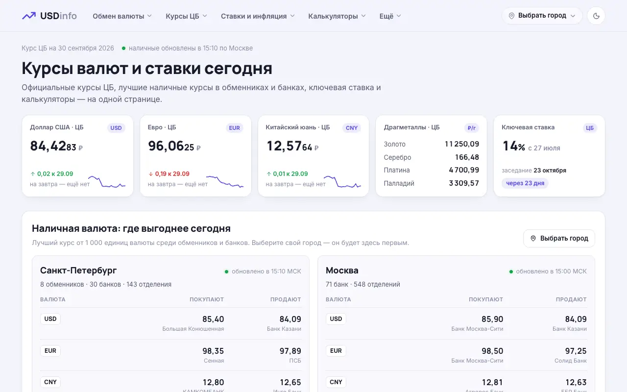 USDinfo: главная страница usdinfo.ru 30 сентября 2026