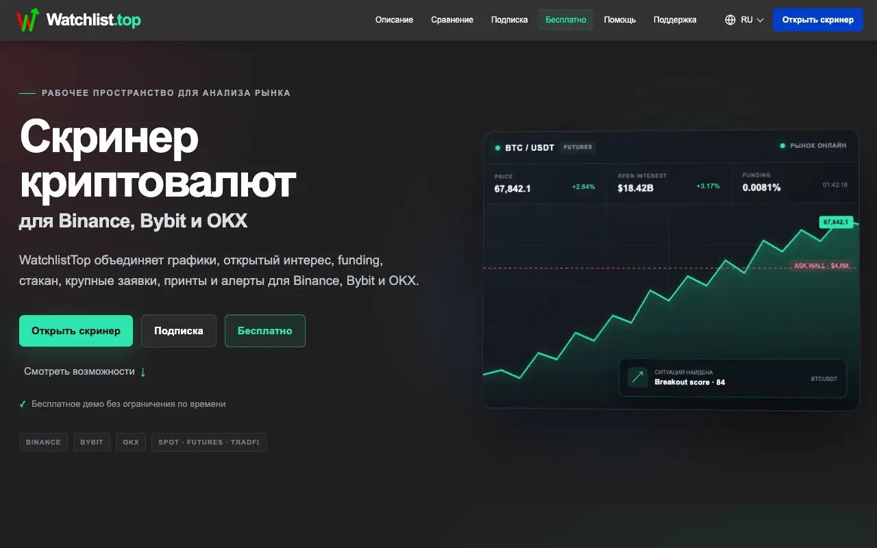 Watchlist.top: главная страница watchlist.top 30 сентября 2026