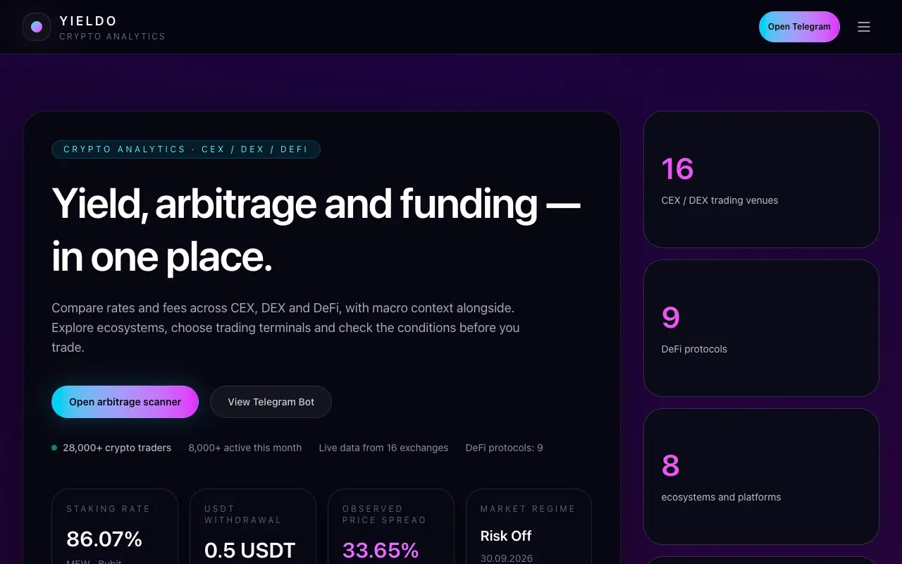 Yieldo: главная страница yieldo.me 30 сентября 2026